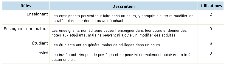 Moodle-roles 03.gif